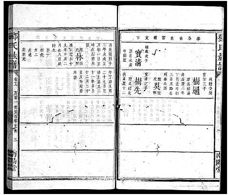 [邓]邓氏族谱_30卷-邓氏族谱 (湖南) 邓氏家谱_十八.pdf