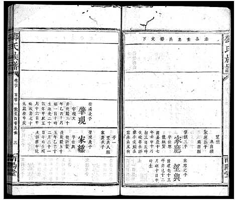 [邓]邓氏族谱_30卷-邓氏族谱 (湖南) 邓氏家谱_二十.pdf