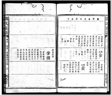 [邓]邓氏族谱_30卷-邓氏族谱 (湖南) 邓氏家谱_二十八.pdf