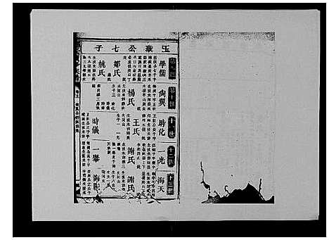 [邓]邓氏族谱_46卷首2卷 (湖南) 邓氏家谱_三.pdf