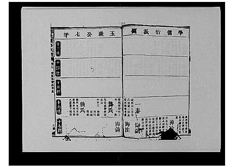 [邓]邓氏族谱_46卷首2卷 (湖南) 邓氏家谱_三.pdf