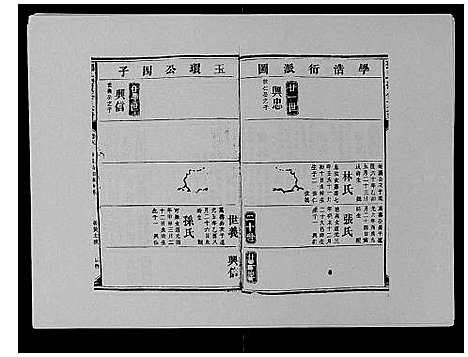 [邓]邓氏族谱_46卷首2卷 (湖南) 邓氏家谱_五.pdf