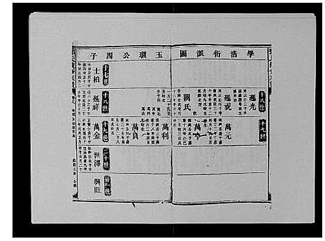 [邓]邓氏族谱_46卷首2卷 (湖南) 邓氏家谱_五.pdf