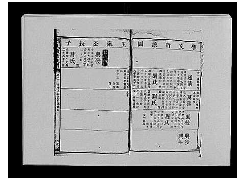 [邓]邓氏族谱_46卷首2卷 (湖南) 邓氏家谱_十.pdf