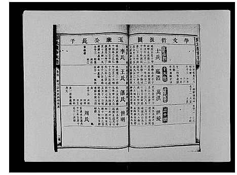 [邓]邓氏族谱_46卷首2卷 (湖南) 邓氏家谱_十二.pdf