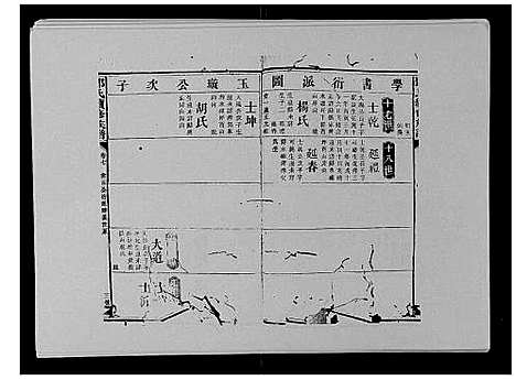 [邓]邓氏族谱_46卷首2卷 (湖南) 邓氏家谱_十四.pdf