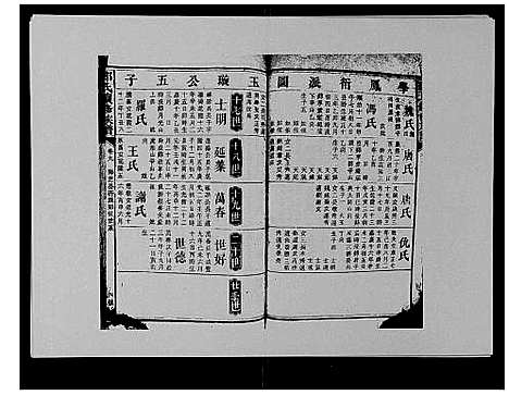 [邓]邓氏族谱_46卷首2卷 (湖南) 邓氏家谱_十五.pdf