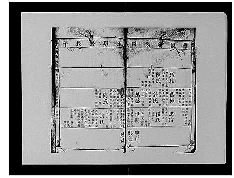 [邓]邓氏族谱_46卷首2卷 (湖南) 邓氏家谱_十九.pdf