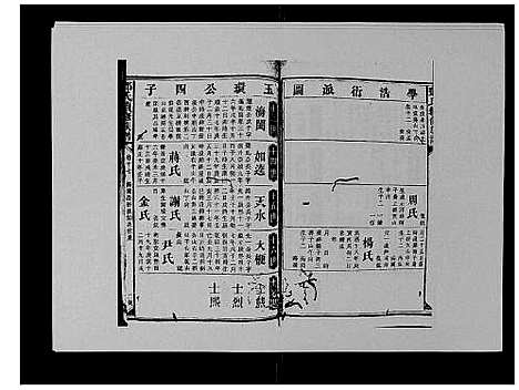 [邓]邓氏族谱_46卷首2卷 (湖南) 邓氏家谱_二十一.pdf