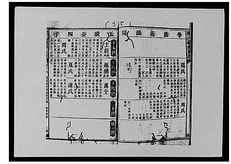 [邓]邓氏族谱_46卷首2卷 (湖南) 邓氏家谱_二十二.pdf