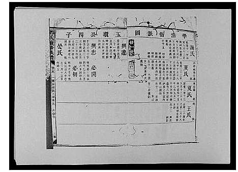 [邓]邓氏族谱_46卷首2卷 (湖南) 邓氏家谱_二十七.pdf