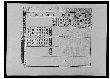 [邓]邓氏族谱_46卷首2卷 (湖南) 邓氏家谱_二十七.pdf