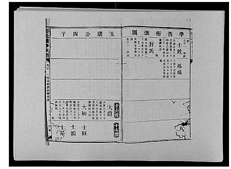 [邓]邓氏族谱_46卷首2卷 (湖南) 邓氏家谱_二十八.pdf