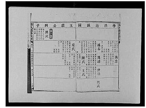 [邓]邓氏族谱_46卷首2卷 (湖南) 邓氏家谱_二十九.pdf