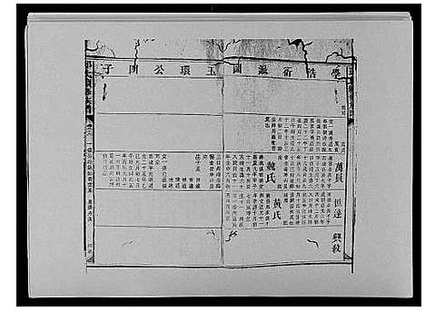 [邓]邓氏族谱_46卷首2卷 (湖南) 邓氏家谱_三十.pdf