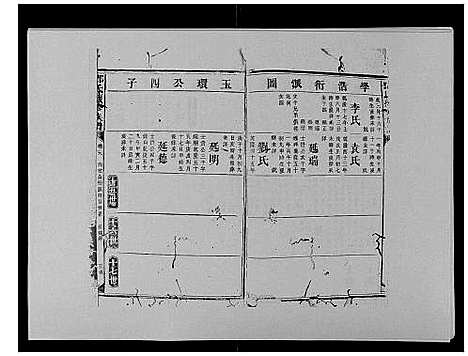 [邓]邓氏族谱_46卷首2卷 (湖南) 邓氏家谱_三十一.pdf