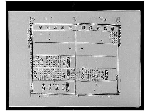 [邓]邓氏族谱_46卷首2卷 (湖南) 邓氏家谱_三十一.pdf