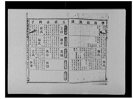 [邓]邓氏族谱_46卷首2卷 (湖南) 邓氏家谱_三十三.pdf