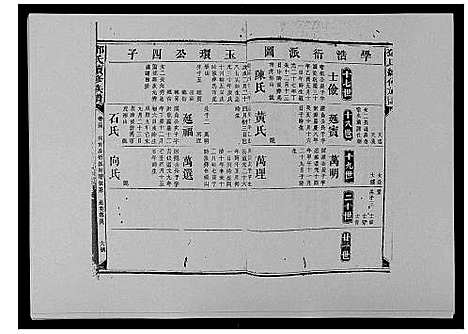 [邓]邓氏族谱_46卷首2卷 (湖南) 邓氏家谱_三十六.pdf