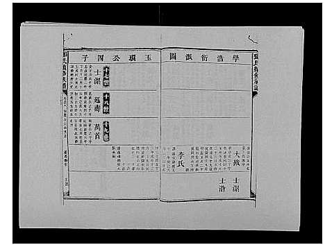 [邓]邓氏族谱_46卷首2卷 (湖南) 邓氏家谱_四十.pdf