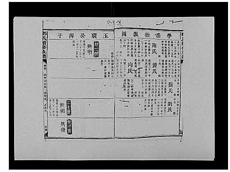 [邓]邓氏族谱_46卷首2卷 (湖南) 邓氏家谱_四十二.pdf