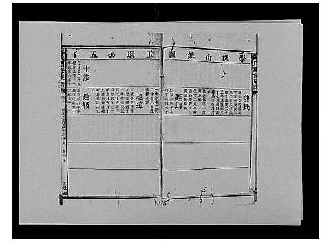 [邓]邓氏族谱_46卷首2卷 (湖南) 邓氏家谱_四十五.pdf