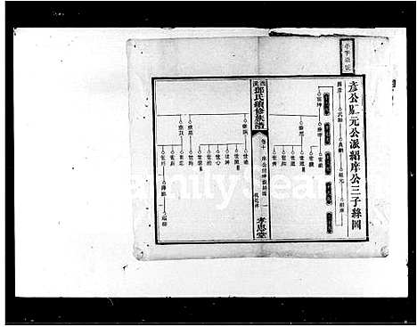 [邓]邓氏续修族谱_20卷首3卷 (湖南) 邓氏续修家谱_二.pdf