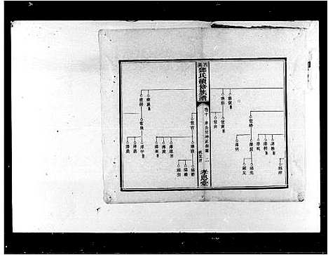 [邓]邓氏续修族谱_20卷首3卷 (湖南) 邓氏续修家谱_二.pdf