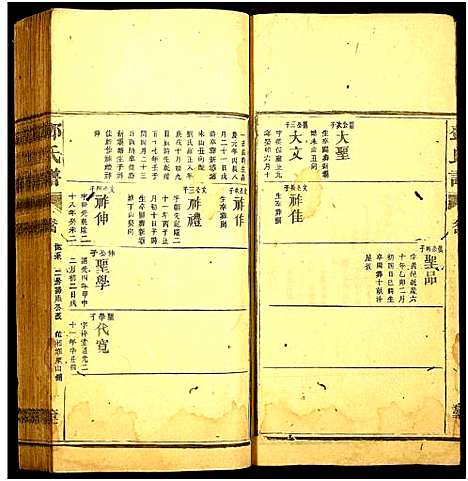 [邓]邓氏谱_10卷首终各1卷-Deng Shi Pu_邓氏谱 (湖南) 邓氏谱_十六.pdf