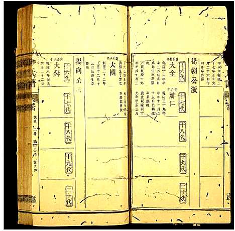 [邓]邓氏谱_10卷首终各1卷-Deng Shi Pu_邓氏谱 (湖南) 邓氏谱_十七.pdf