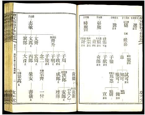 [邓]醴东邓氏祠合修族谱 (湖南) 醴东邓氏祠合修家谱_一.pdf