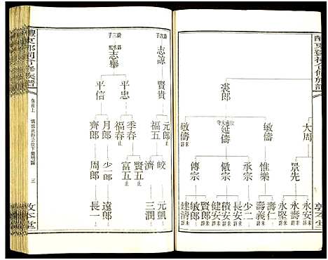 [邓]醴东邓氏祠合修族谱 (湖南) 醴东邓氏祠合修家谱_一.pdf