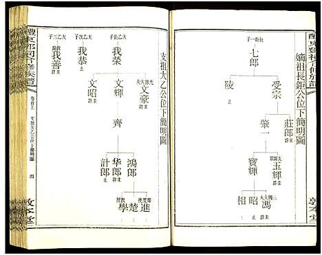 [邓]醴东邓氏祠合修族谱 (湖南) 醴东邓氏祠合修家谱_一.pdf