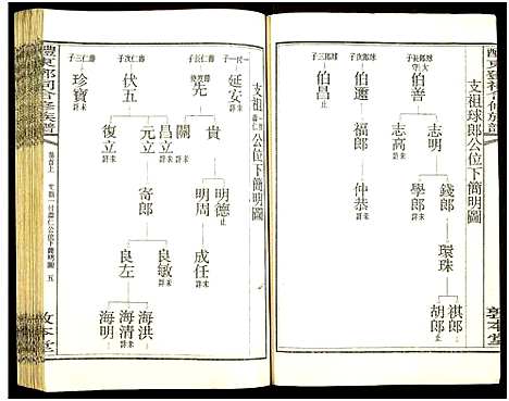 [邓]醴东邓氏祠合修族谱 (湖南) 醴东邓氏祠合修家谱_一.pdf