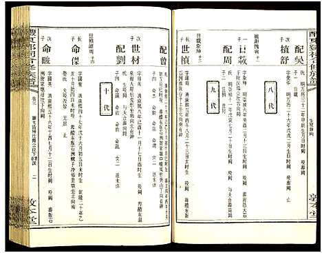 [邓]醴东邓氏祠合修族谱 (湖南) 醴东邓氏祠合修家谱_五.pdf