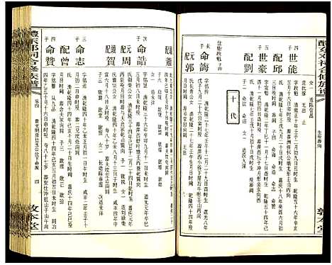 [邓]醴东邓氏祠合修族谱 (湖南) 醴东邓氏祠合修家谱_六.pdf