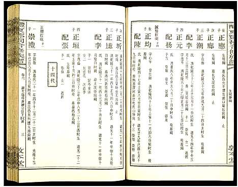 [邓]醴东邓氏祠合修族谱 (湖南) 醴东邓氏祠合修家谱_八.pdf