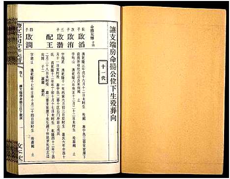 [邓]醴东邓氏祠合修族谱 (湖南) 醴东邓氏祠合修家谱_九.pdf