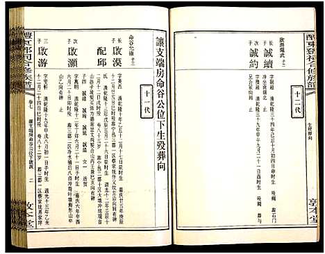 [邓]醴东邓氏祠合修族谱 (湖南) 醴东邓氏祠合修家谱_九.pdf