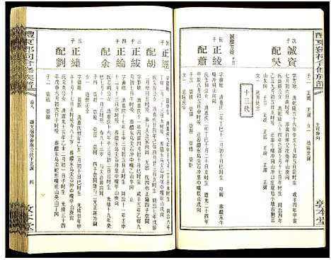 [邓]醴东邓氏祠合修族谱 (湖南) 醴东邓氏祠合修家谱_十.pdf