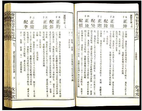 [邓]醴东邓氏祠合修族谱 (湖南) 醴东邓氏祠合修家谱_十.pdf