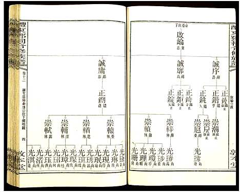 [邓]醴东邓氏祠合修族谱 (湖南) 醴东邓氏祠合修家谱_十四.pdf