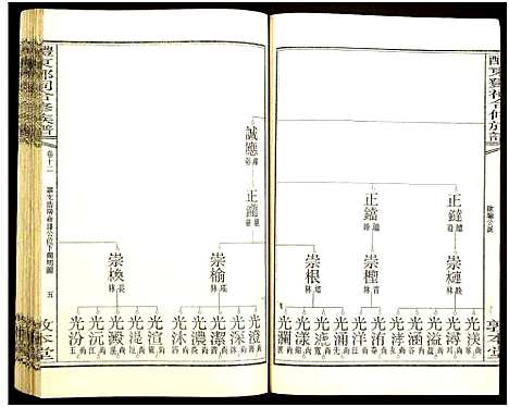 [邓]醴东邓氏祠合修族谱 (湖南) 醴东邓氏祠合修家谱_十四.pdf