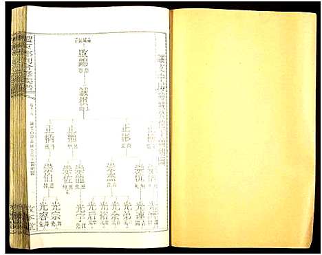 [邓]醴东邓氏祠合修族谱 (湖南) 醴东邓氏祠合修家谱_二十.pdf