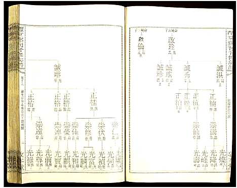 [邓]醴东邓氏祠合修族谱 (湖南) 醴东邓氏祠合修家谱_二十.pdf