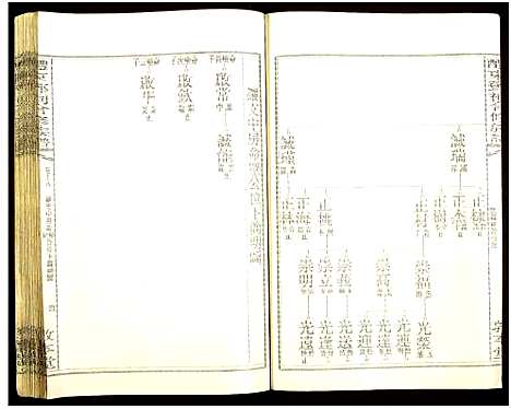 [邓]醴东邓氏祠合修族谱 (湖南) 醴东邓氏祠合修家谱_二十.pdf