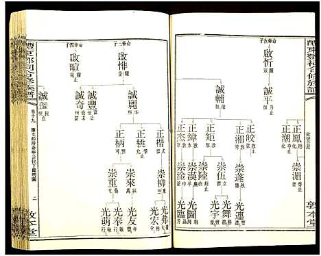 [邓]醴东邓氏祠合修族谱 (湖南) 醴东邓氏祠合修家谱_二十一.pdf