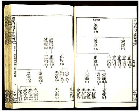 [邓]醴东邓氏祠合修族谱 (湖南) 醴东邓氏祠合修家谱_二十一.pdf