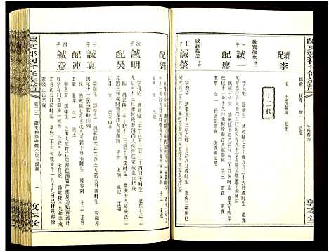 [邓]醴东邓氏祠合修族谱 (湖南) 醴东邓氏祠合修家谱_二十四.pdf