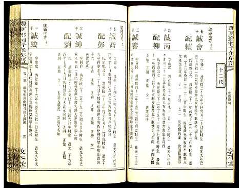 [邓]醴东邓氏祠合修族谱 (湖南) 醴东邓氏祠合修家谱_二十五.pdf